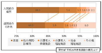 厚労省「平成26年患者調査の概況」より