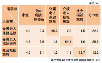厚生労働省「平成26年患者調査の概況」より