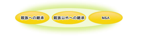 親族への継承・親族以外への継承・M&A