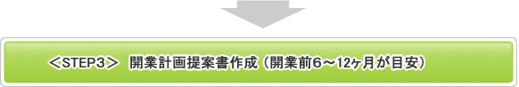 ＜STEP3＞ 開業計画提案書作成（開業前6～12ヶ月が目安）