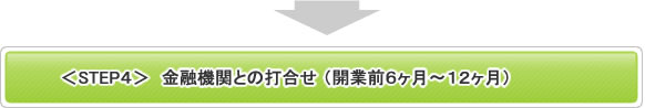 ＜STEP4＞ 金融機関との打合せ（開業前6ヶ月～12ヶ月）