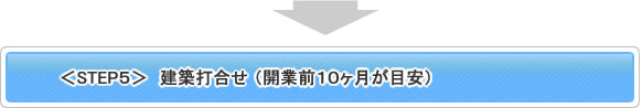 ＜STEP5＞ 建築打合せ（開業前10ヶ月が目安）