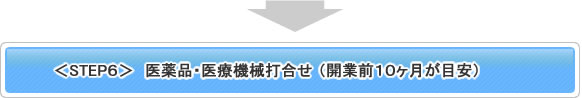 ＜STEP6＞ 医薬品・医業機械打合せ（開業前10ヶ月が目安）