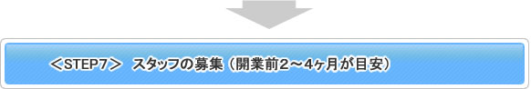 ＜STEP7＞ スタッフの募集（開業前2～4ヶ月が目安）